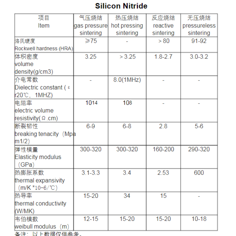 си3н4 керамика
