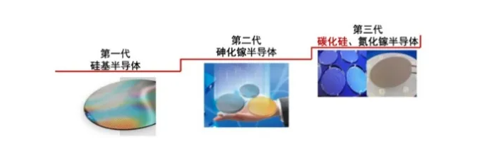 Силиконовый карбид