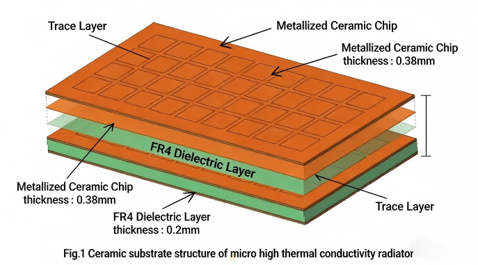 Металлизированная керамика 