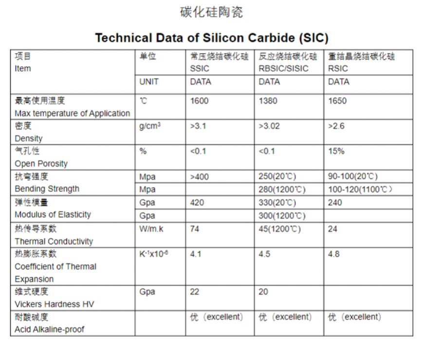 SiC-керамика