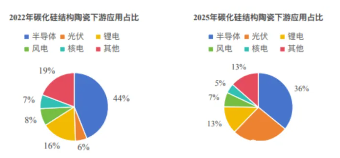 полупроводник