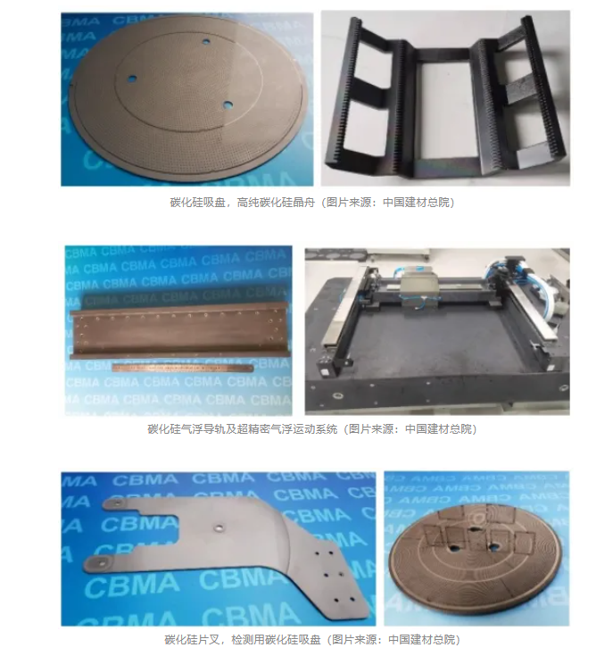 Силиконовый карбид