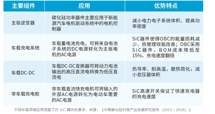 Силиконовый карбид
