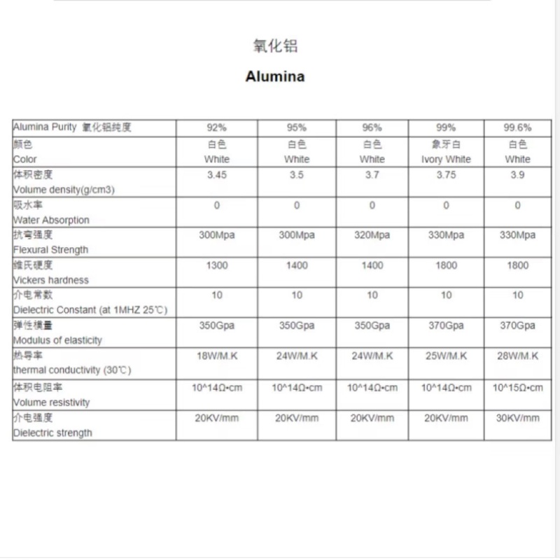 глиноземная керамика