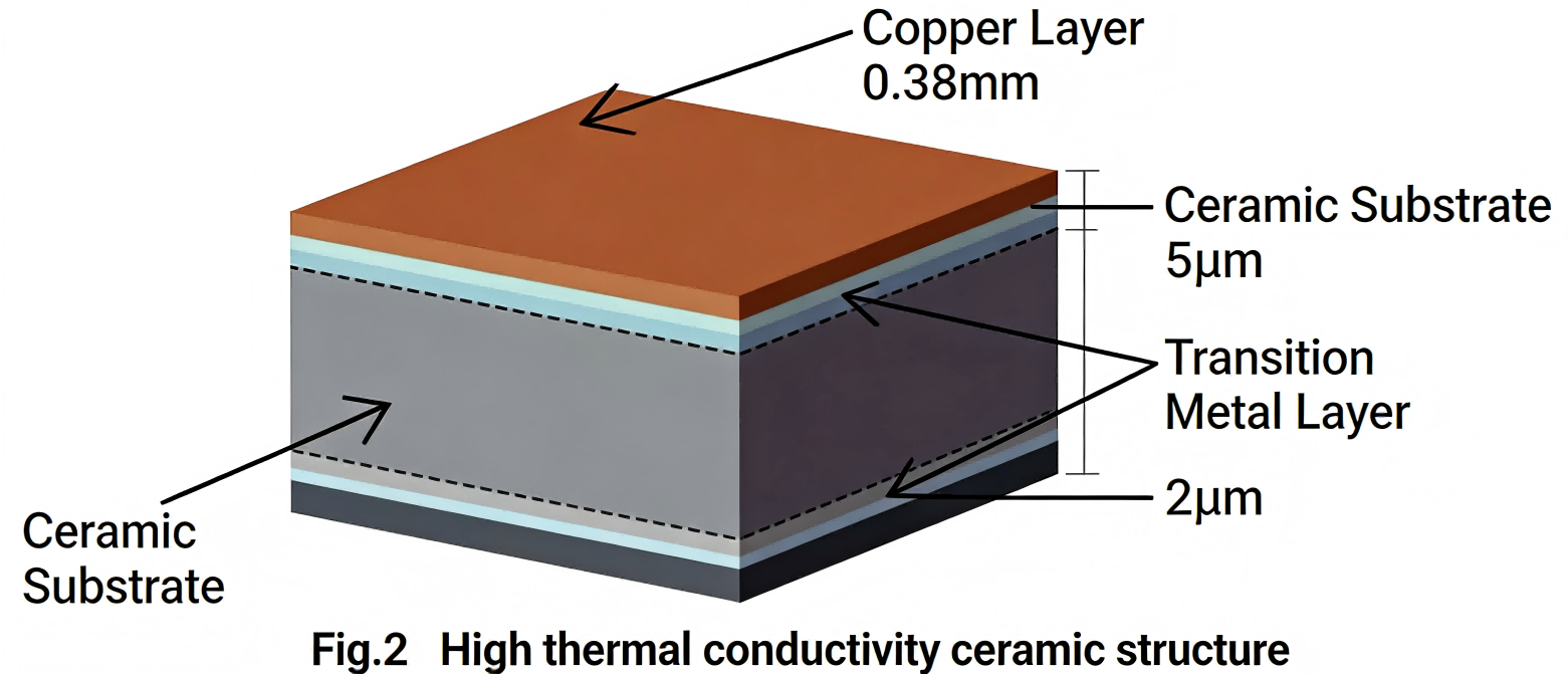 Металлизированная керамика