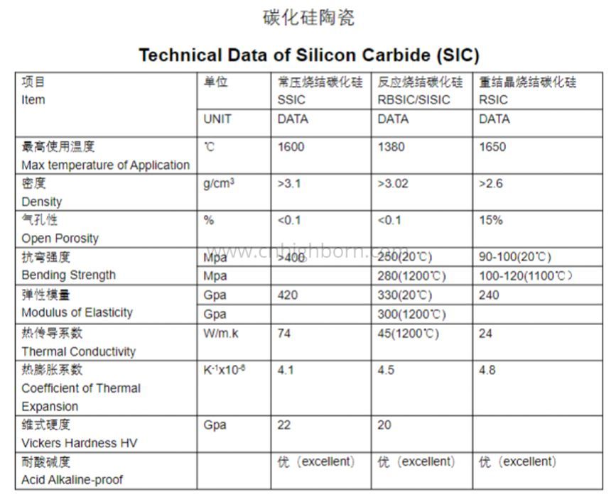 SiC-керамика