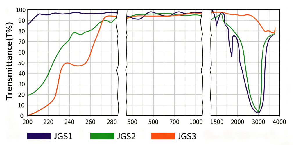 кварцевое стекло