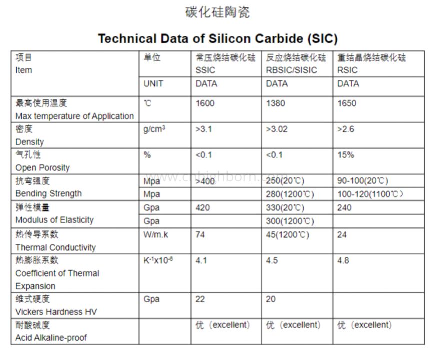 SiC-керамика